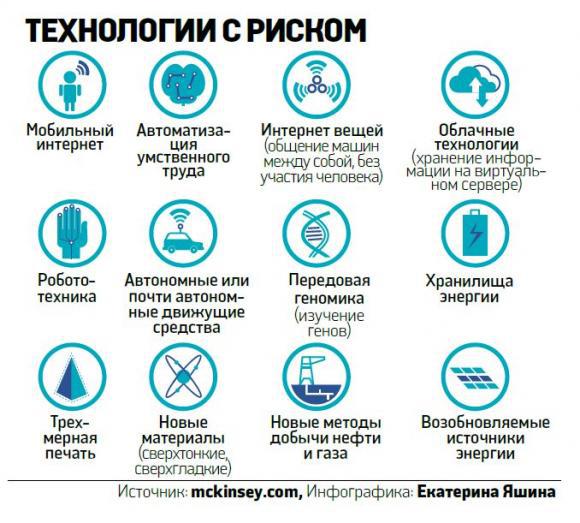 Technology risks. Инфографика технологичная текст. Энергия-источник печать. Фармацевтическая технология инфографика.