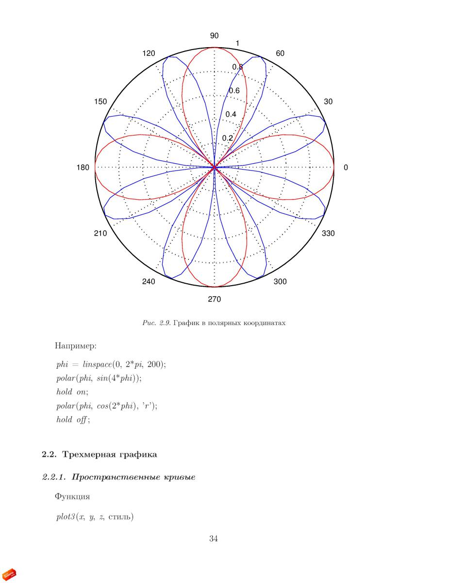 Построить в полярных координатах. Кривые в полярной системе координат. Функции в Полярных координатах.