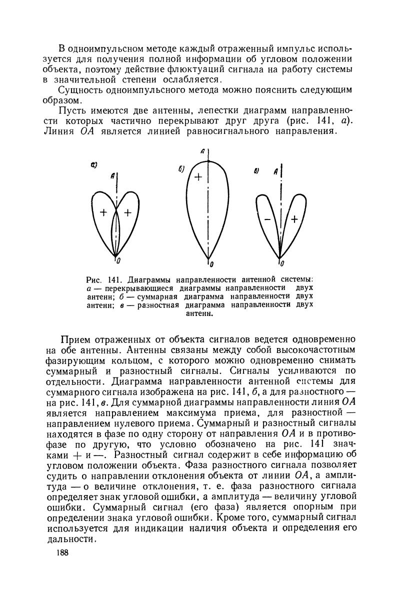 Суммарная диаграмма. Разностная диаграмма направленности антенны. Суммарная и разностная диаграмма направленности антенны. Суммарно-разностная диаграмма направленности. Суммарная и разностная диаграмма направленности что это.