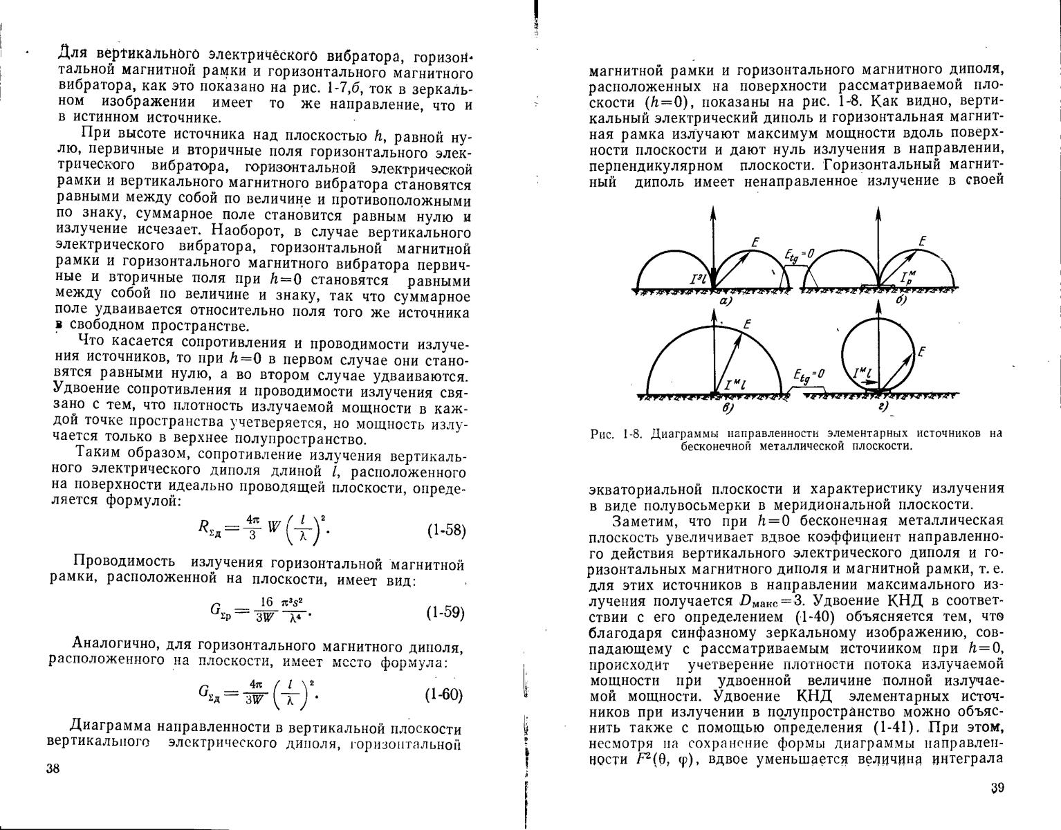 Диаграммы направленности диполя