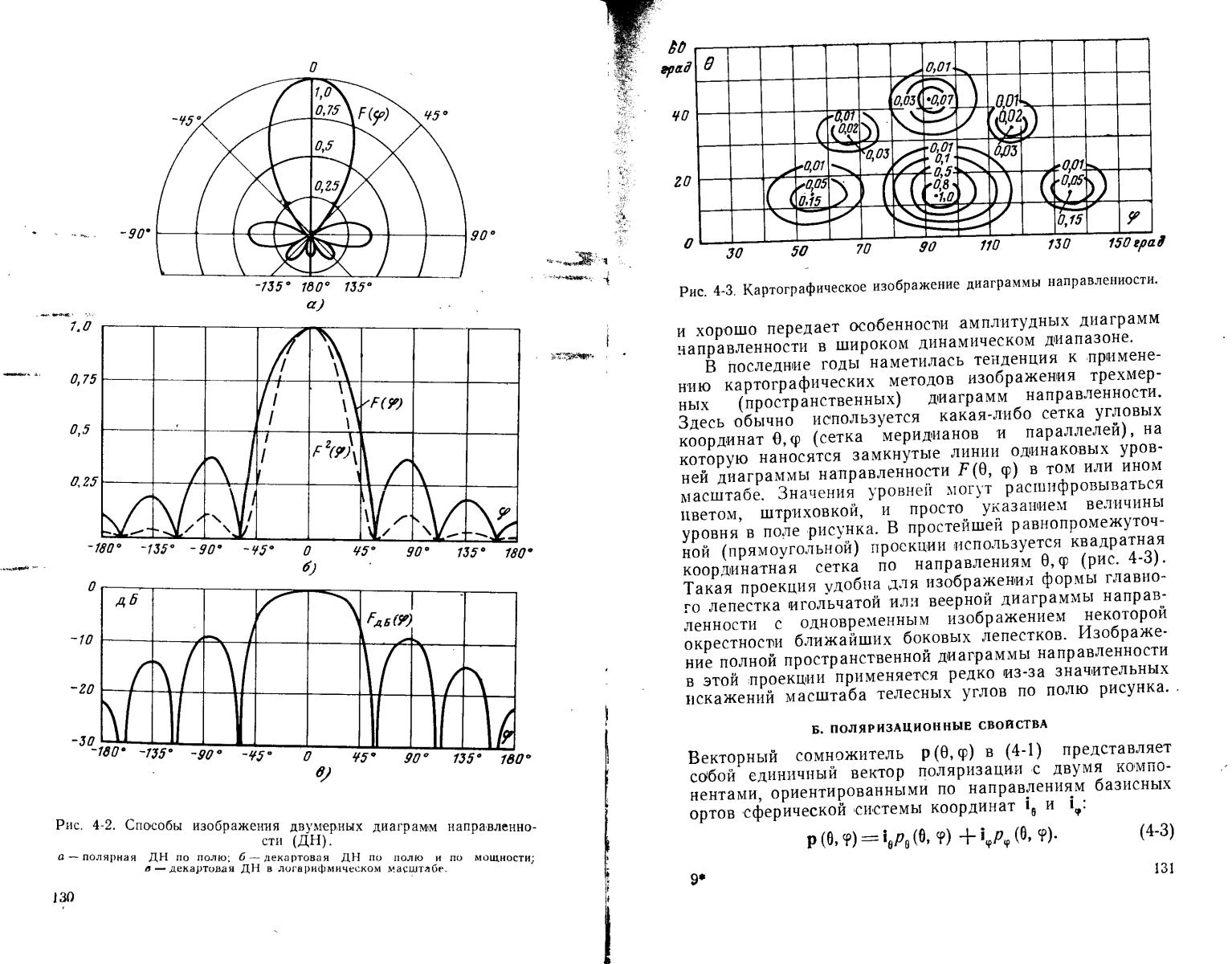 Ширина главного лепестка диаграммы направленности формула