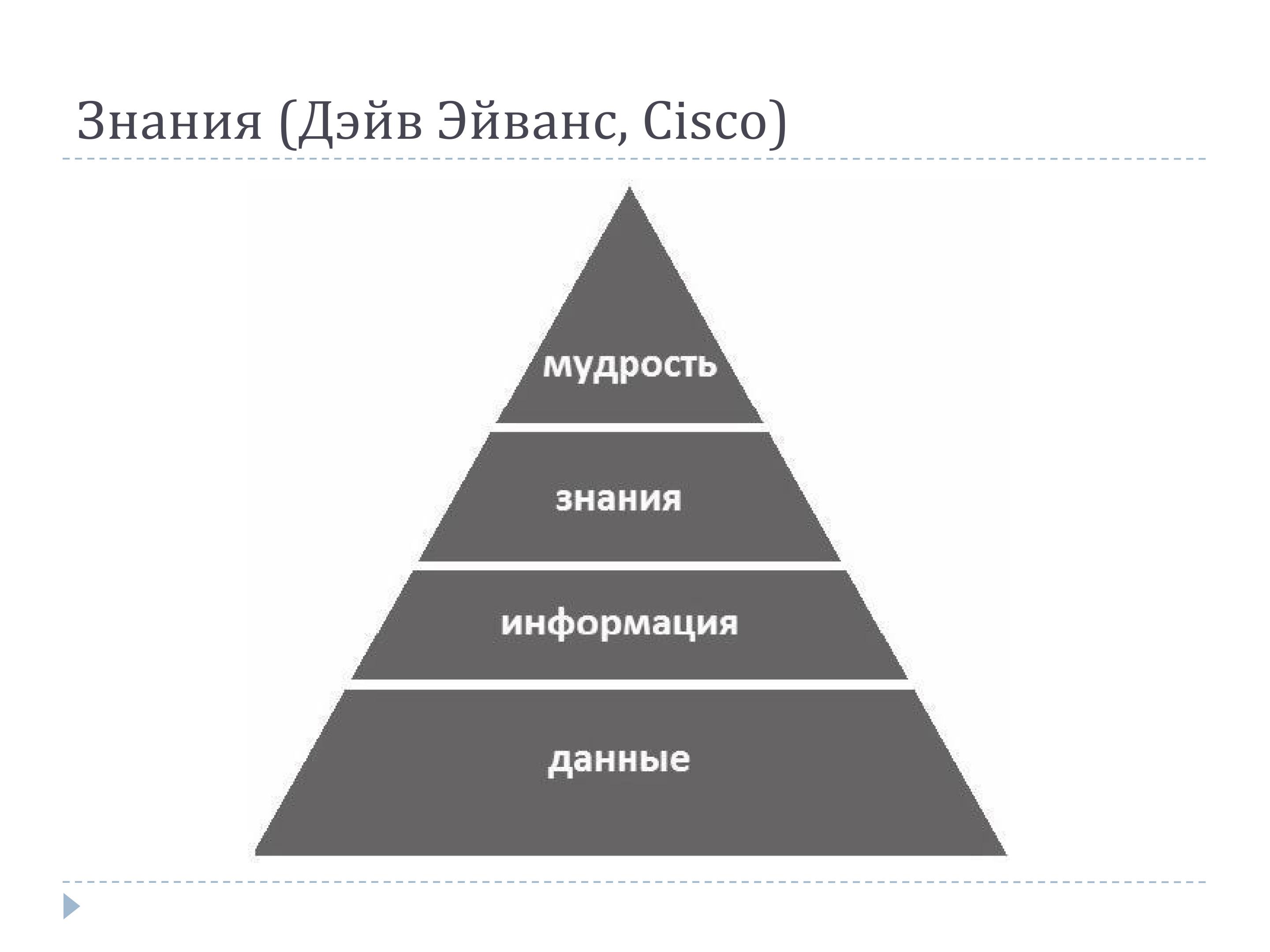 пирамида управления