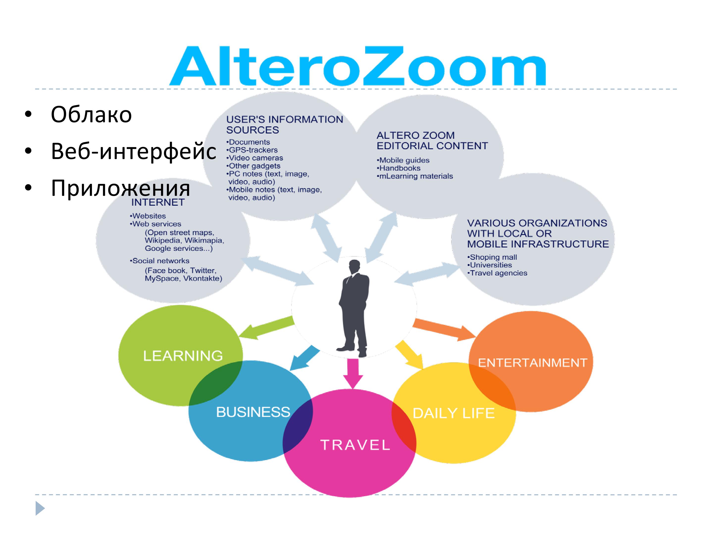 Text learning. Alterozoom IOT. Sources of information картинки для презентации. М. Румизен управление знаниями. Editorial content.