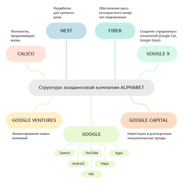 Гугл схема онлайн