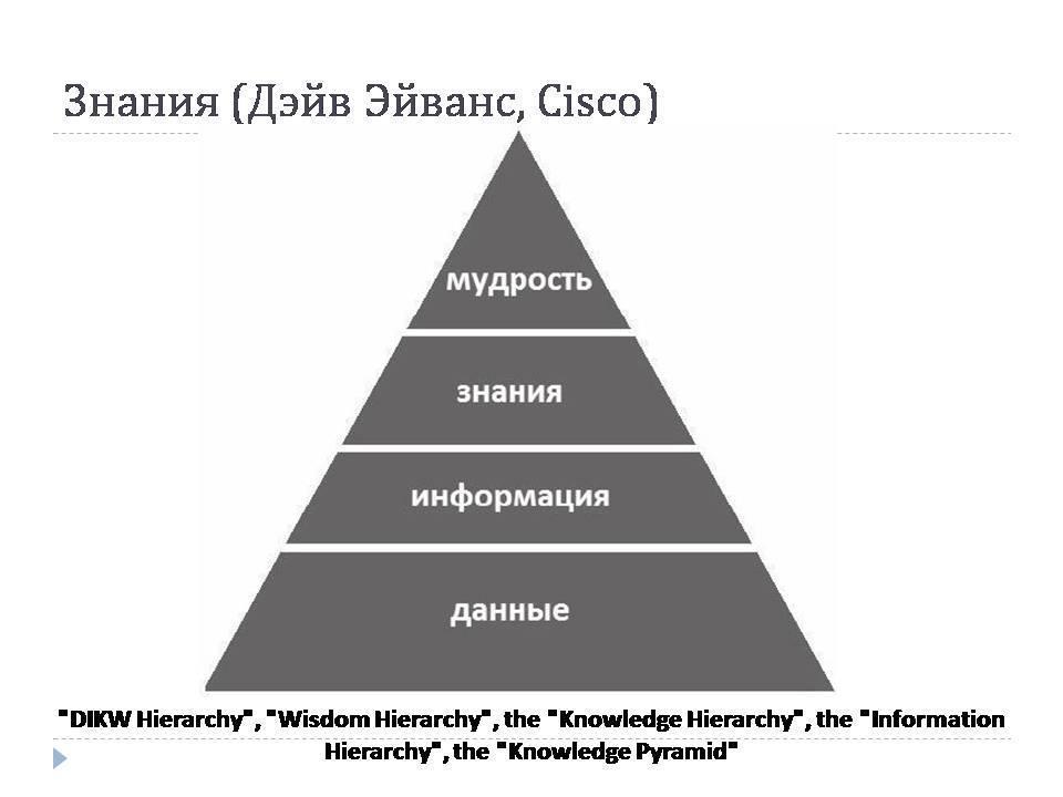 Список компаний пирамид