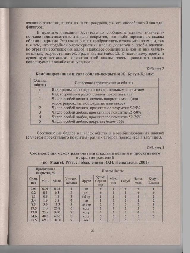 Шкала брауна. Шкала Браун бланке. Шкала покрытия-обилия Браун-бланке. Шкала обилия покрытия бланке.