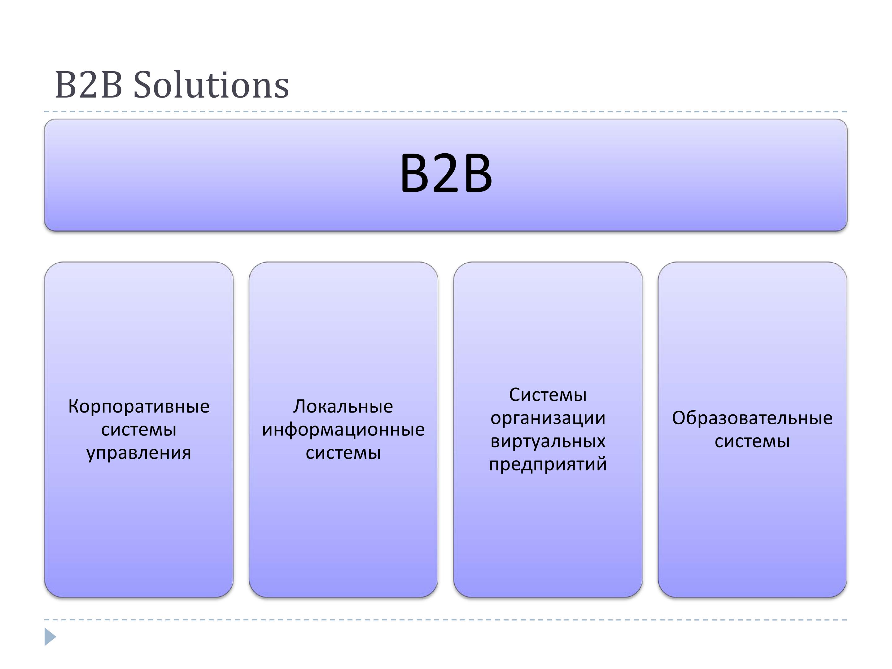 Битуби. Сегменты продаж b2b b2c b2g. Бизнес модель b2b. Схема продаж b2b. Модели продаж b2b.