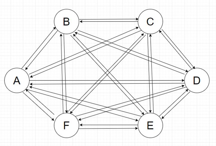 Одинаковые графы изображенные на рисунке
