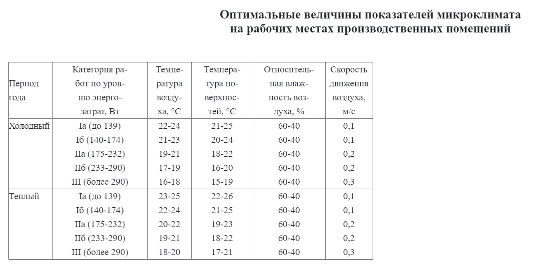 Норма температуры в тренажерном зале по санпину