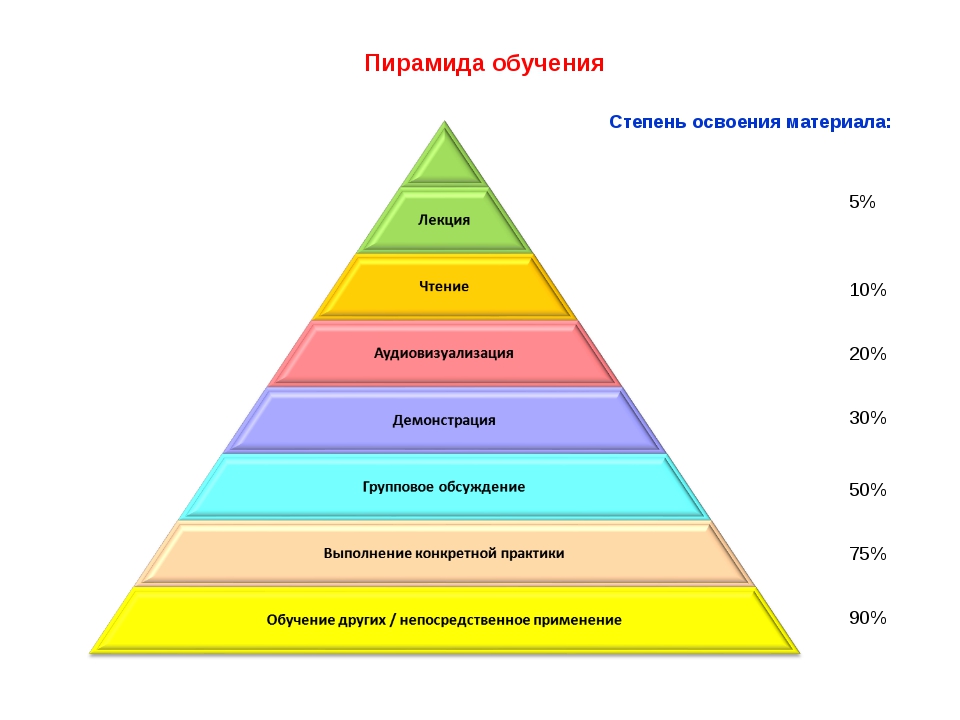 Блум таксономия презентация