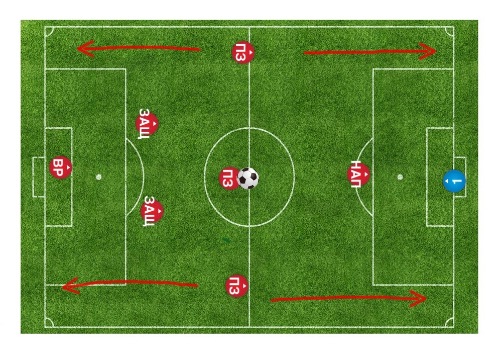 Схема 3 2 3 2 футболе. Футбольные схемы. Футбольная тактика. Футболное тактические схемы. Футбольная расстановка игроков.