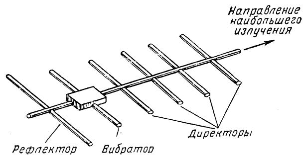 Директорная антенна чертеж