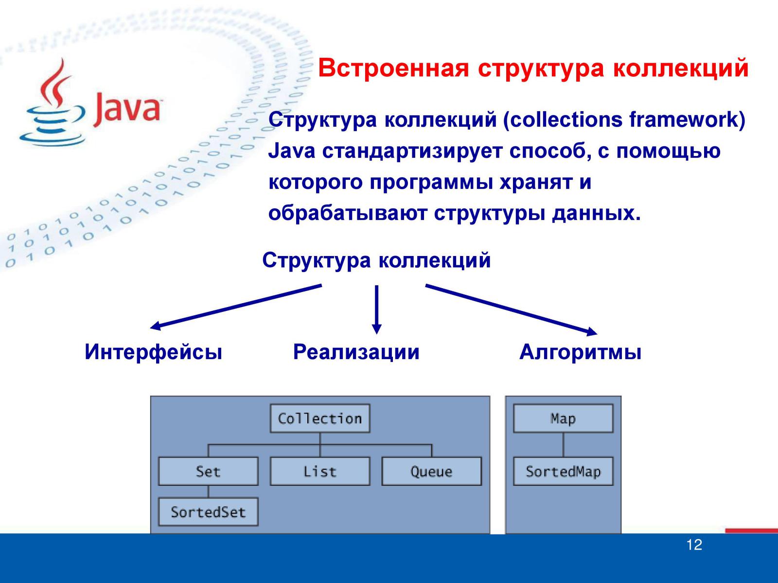 Collections framework. Структура коллекций java. Структуры данных java. Структура программы на языке java. Встроенные структура данных.