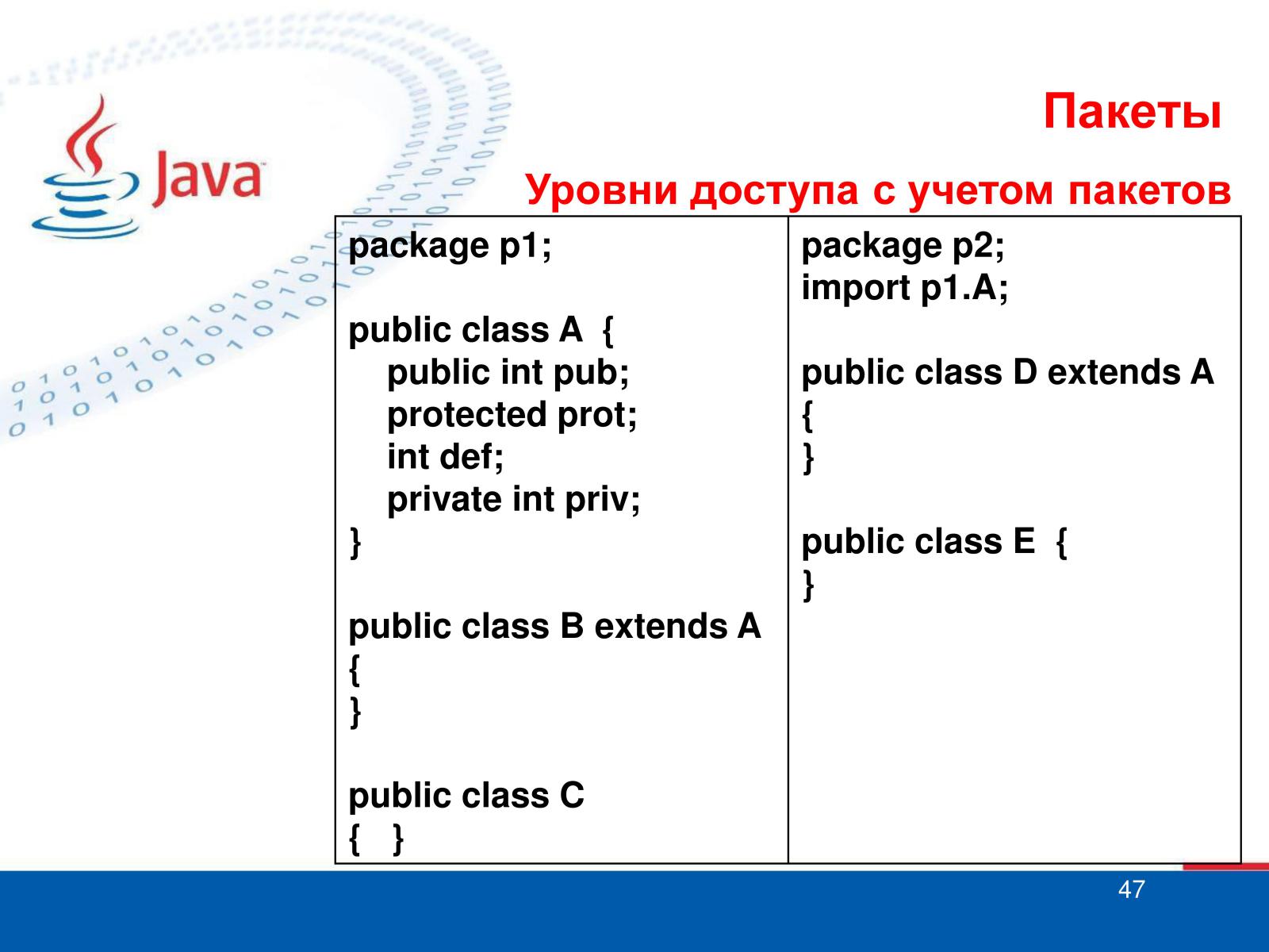 Пакеты в java. Пакеты java. Что такое пакет в джава. Название пакетов java. Java пакеты и классы.