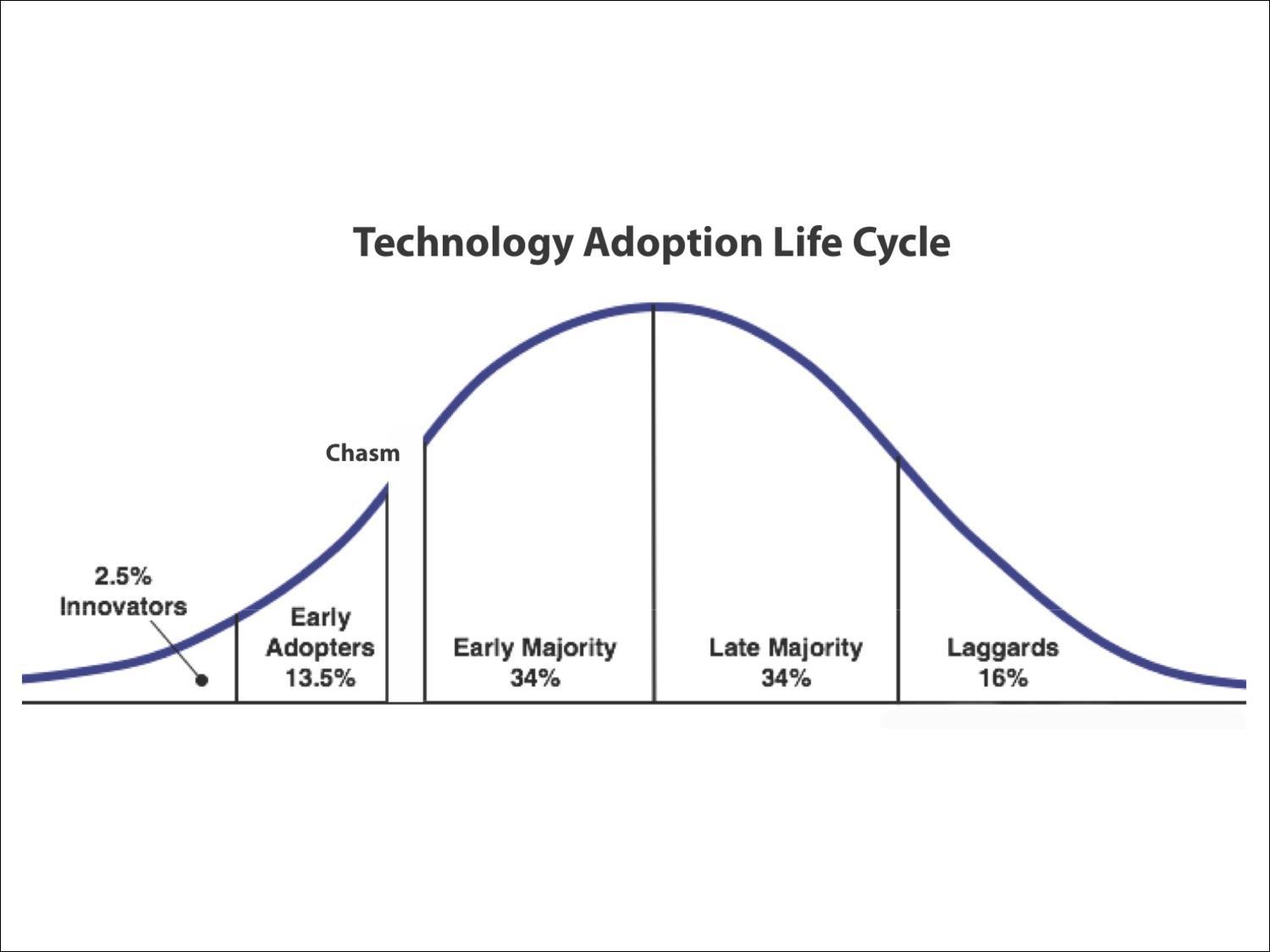 Fimfiction adoption