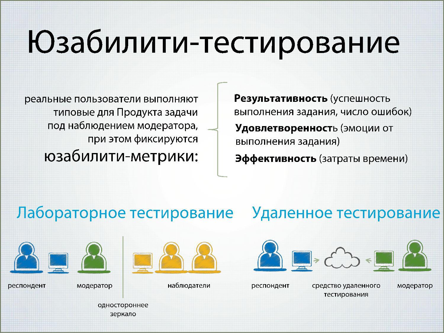 Модератор тестирования