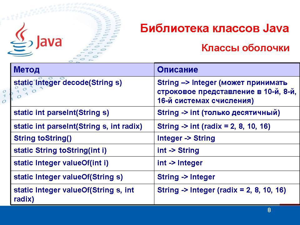Объект класса параметр метода. Методы класса String java. Методы классов оболочек java. Методы класса стринг java. Методы строк java.