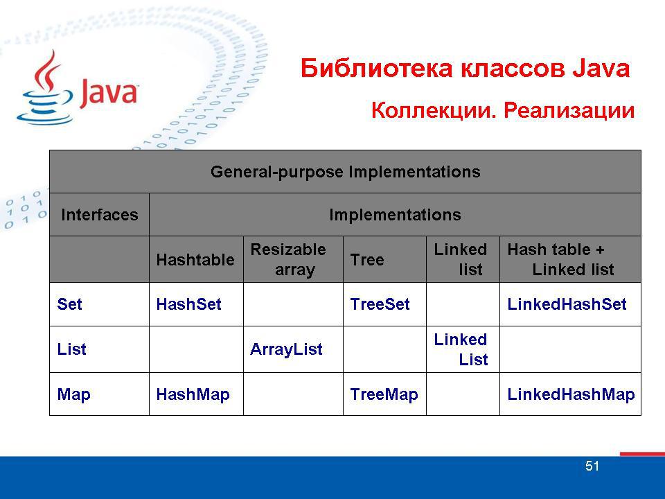 Классы реализующие Интерфейс list. Классы в java. Стандартные библиотеки классов java. Java список классов.