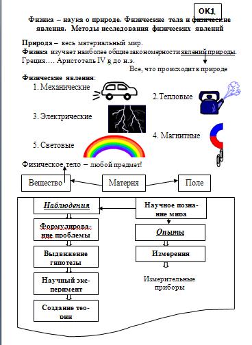 Заполните схему работы над новым материалом по методике в ф шаталова