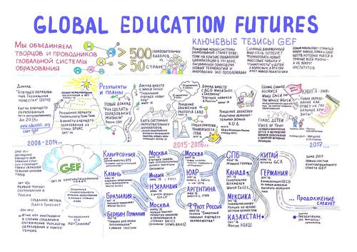 Ошибка 2035 карта. Карта глобального образования 2035. Глобальное образование 2015-2035 карта. Карта будущего глобального образования 2035. Будущее глобального образования 2015 2035.